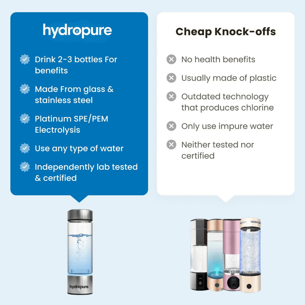 HydroPure Water Bottle